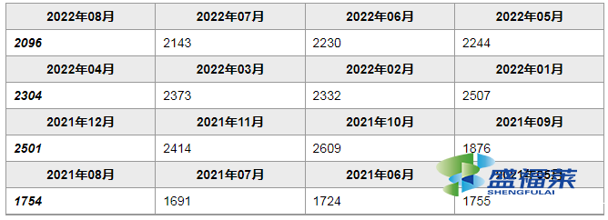 聚合氯化铝铁价格多少一吨(2022年聚合氯化铝PAFC价格)