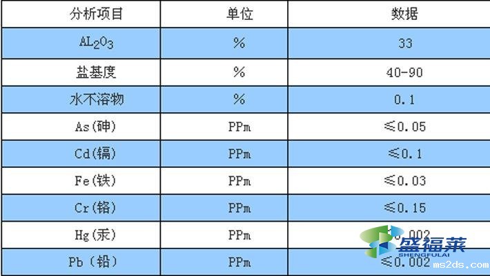 韦德国际bv1946浓度配比计算