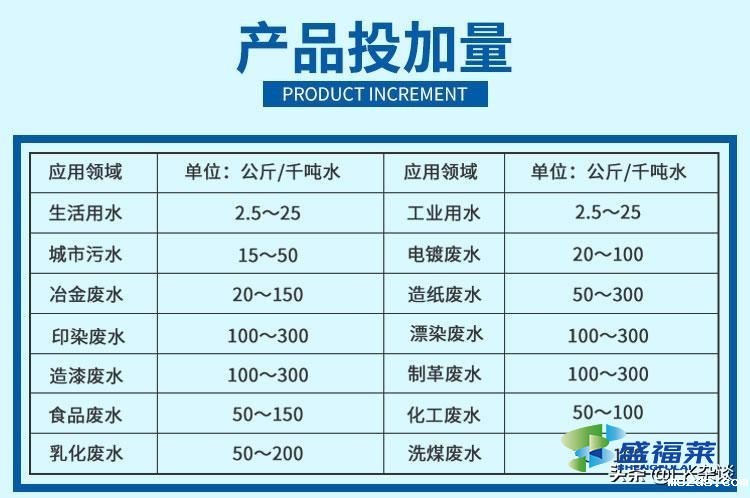 一吨水加多少聚合氯化铝(聚合氯化铝投加量)